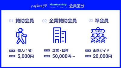 会員区分