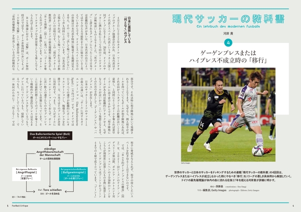 現代サッカーの教科書 　４　ゲーゲンプレスまたはハイプレス不成立時の「移行」
