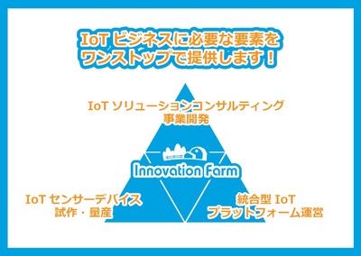 当社サービス構成1