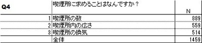 Q4表