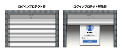 ログイン画面の防御＆解除のイメージ