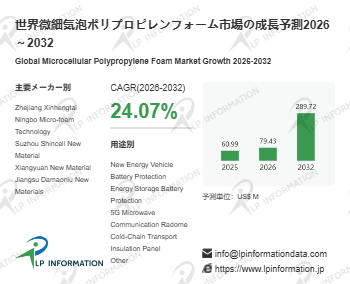 微細気泡ポリプロピレンフォームマーケットリサーチ：調査方法・市場動向・業界規模