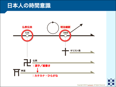日本における宗教と文字の関係