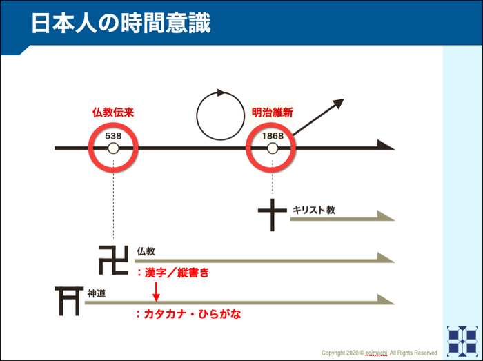 日本における宗教と文字の関係