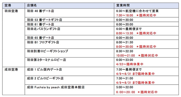 2020年7月29日現在の営業時間