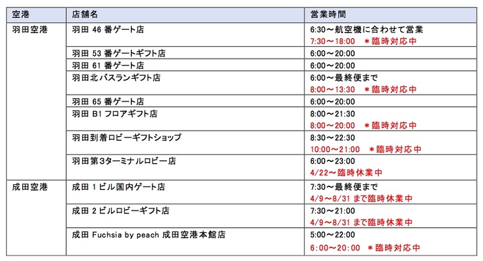 2020年7月29日現在の営業時間