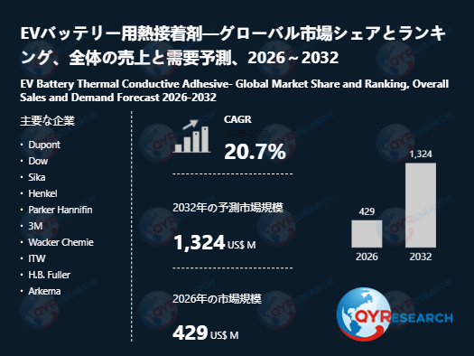 EVバッテリー用熱接着剤市場詳細セグメント分析2026：用途別・企業別構造