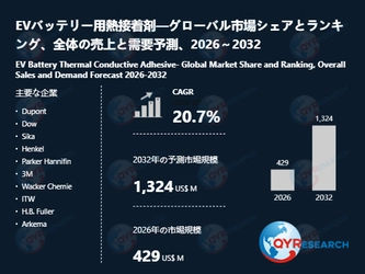 EVバッテリー用熱接着剤市場詳細セグメント分析2026：用途別・企業別構造