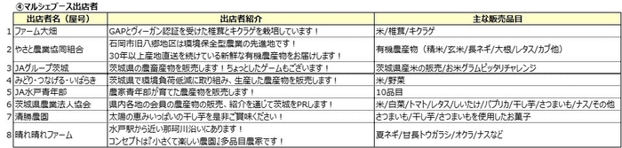 マルシェブース出店者