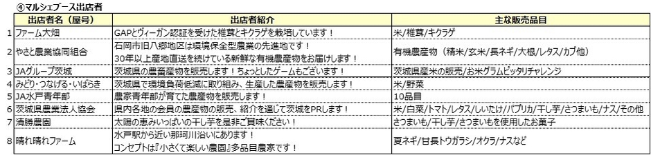 マルシェブース出店者