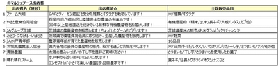 マルシェブース出店者