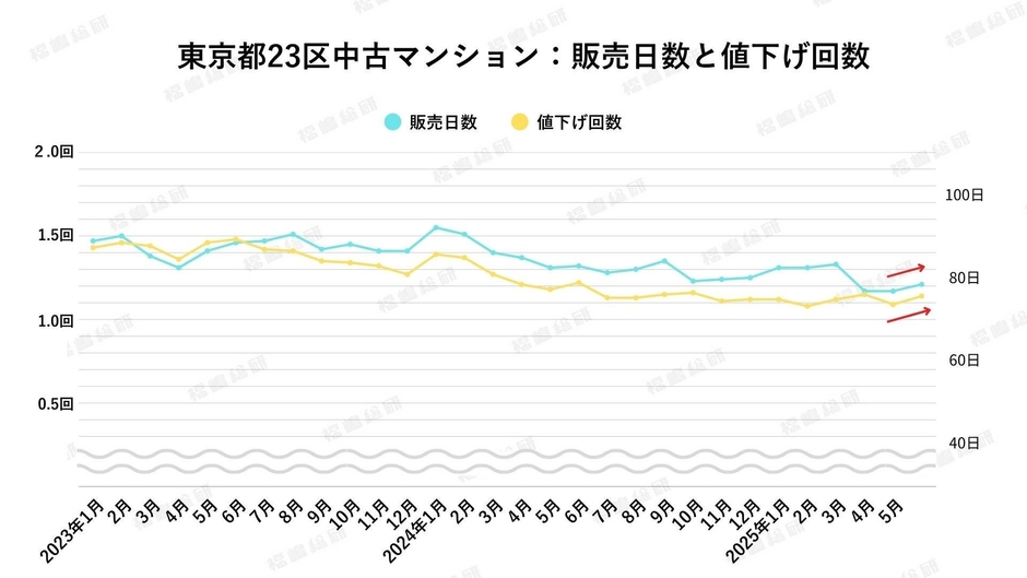 出典：福嶋総研