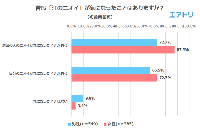 プレスリリース