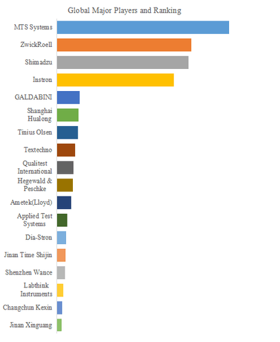 図.   世界の繊維引張試験機市場におけるトップ18企業のランキングと市場シェア（2024年の調査データに基づく；最新のデータは、当社の最新調査データに基づいている）