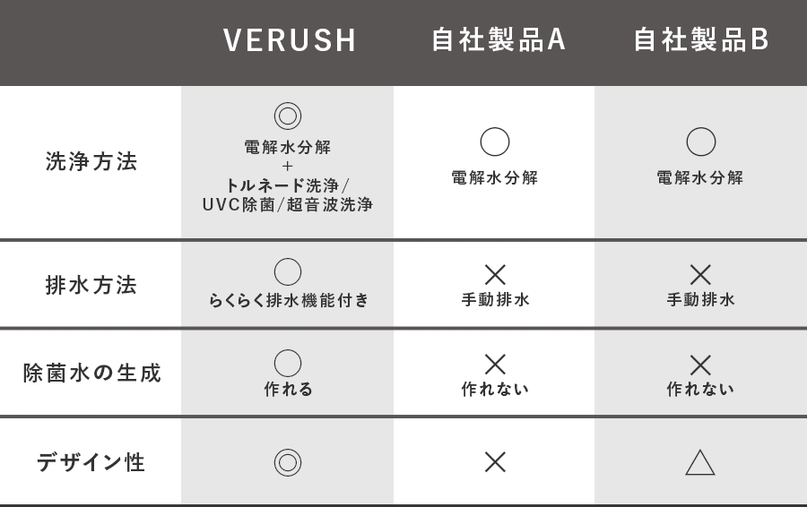旧モデル比較表
