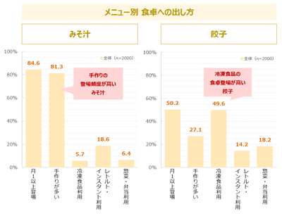 調査結果5