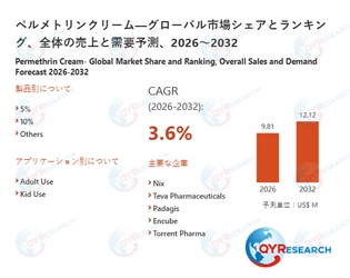 ペルメトリンクリームの世界市場規模、シェア、動向分析調査レポート2026-2032