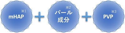 ブライトニング処方