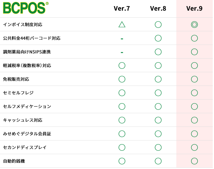 BCPOSバージョン履歴