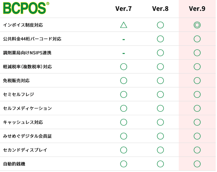 BCPOSバージョン履歴