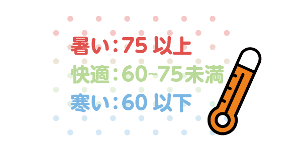 不快指数の見える化