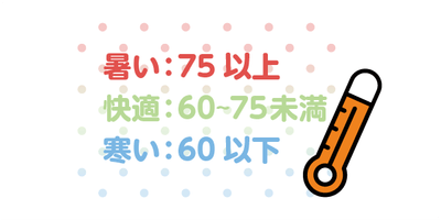 不快指数の見える化