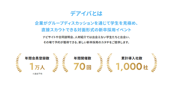『デアイバ』は、就活生がグループディスカッションを繰り返しながら成長し、企業がその姿を評価・スカウトできる「対面型スカウトイベント」です。