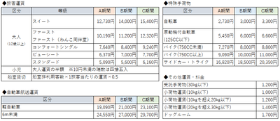 運賃・料金