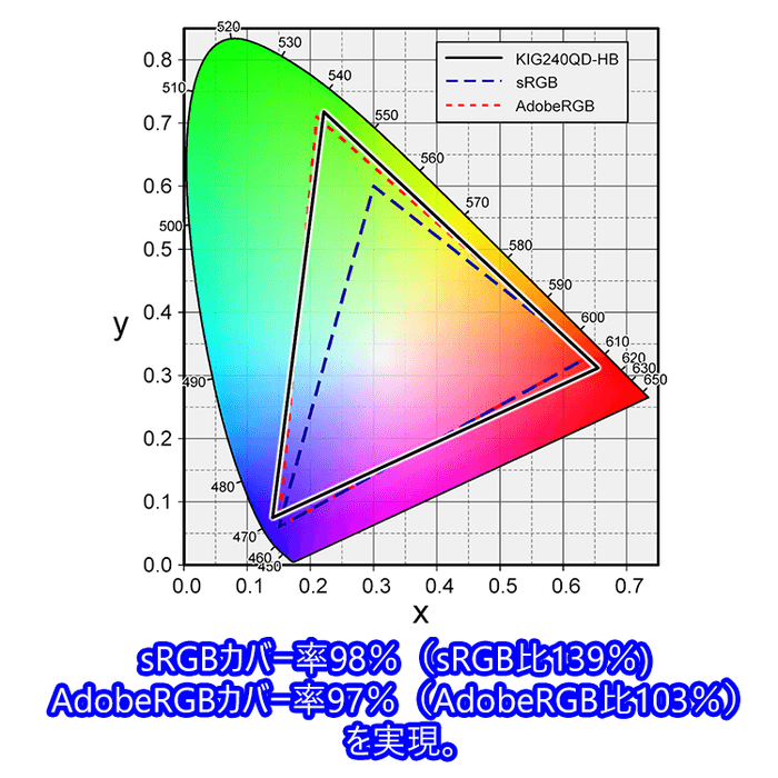 KIG240QD-HB色域図