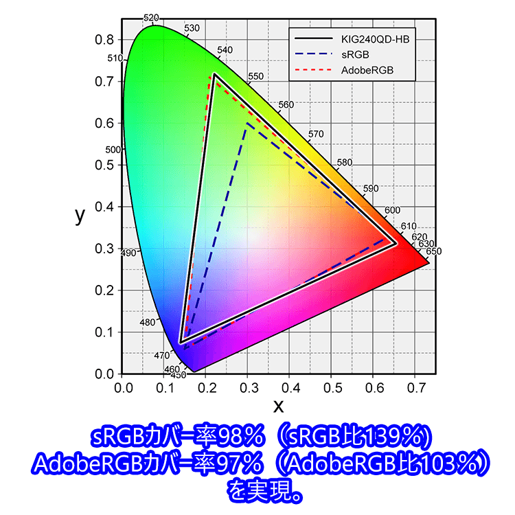KIG240QD-HB色域図