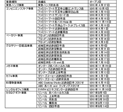 店舗一覧