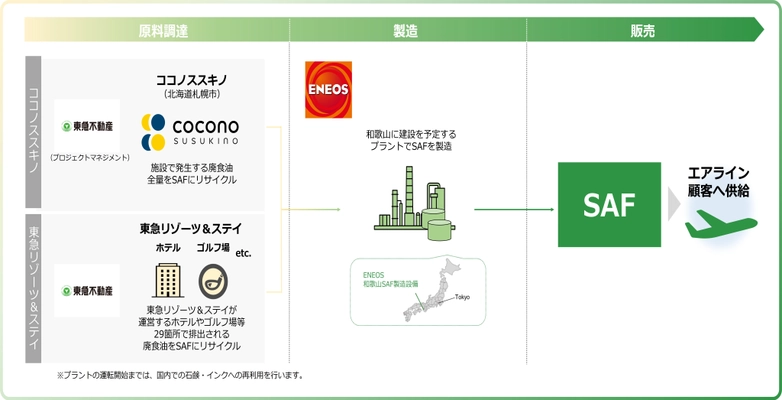 東急不動産とＥＮＥＯＳによる商業施設・リゾート施設における廃食油の活用について