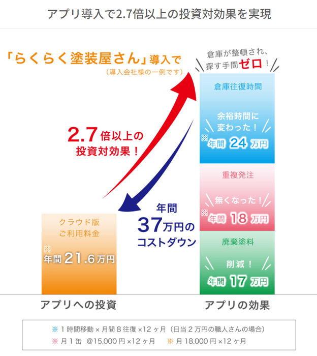 【図解】