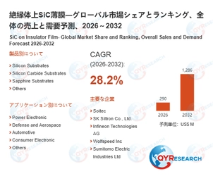 絶縁体上SiC薄膜業界の市場動向：2026年290百万米ドルから2032年1286百万米ドルへ成長予測