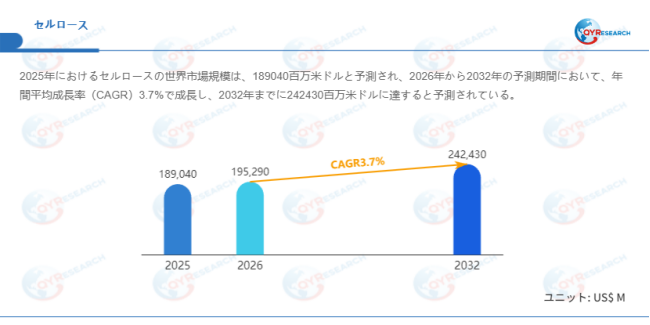 データ出典:QYResearch発行のレポート「セルロース―グローバル市場シェアとランキング、売上・需要予測(2026~2032)」。連絡先:japan@qyresearch.com