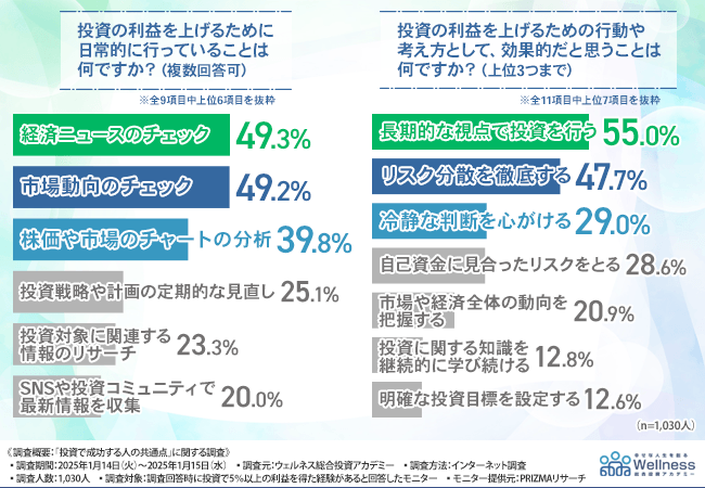 グラフ画像3