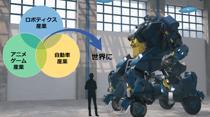 ツバメインダストリ株式会社 事業計画2