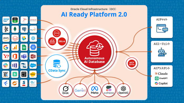 AI Ready Platform 2.0 ― AIネイティブ時代のデータ基盤構築支援