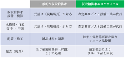 比較資料