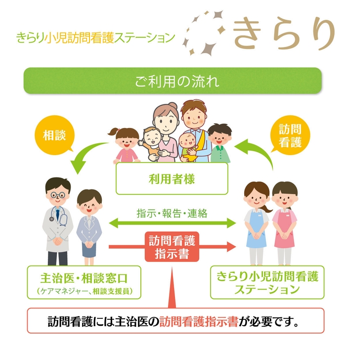 ご利用の流れ
