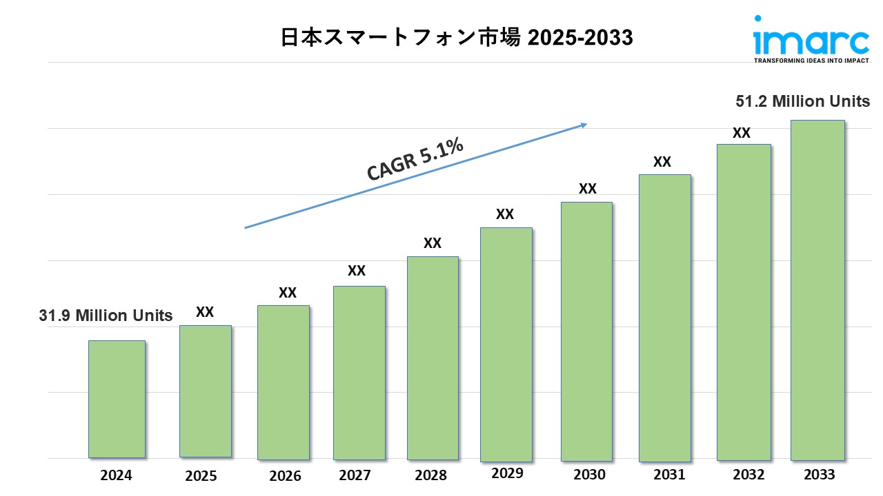 日本のスマートフォン市場規模、トレンド、成長、業界レポート 2025-2033