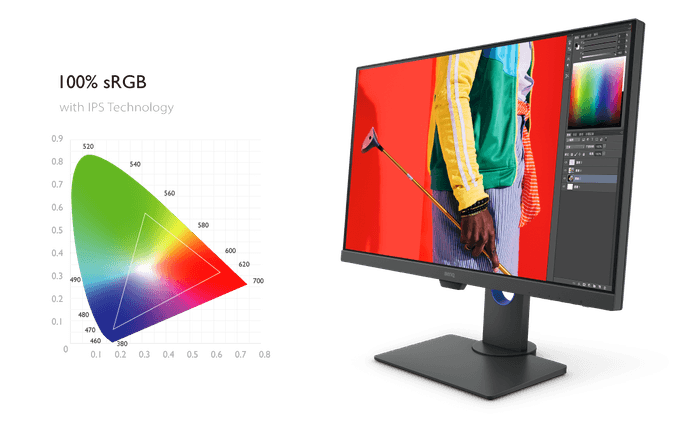 sRGBとRec.709を100％カバーする広色空間　