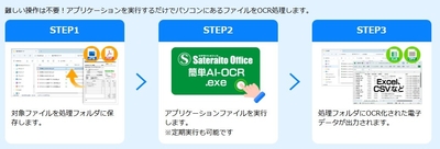 操作イメージ