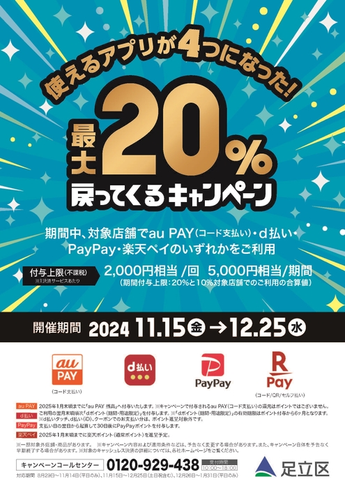 使えるアプリが4つになった最大20%戻ってくるキャンペーン