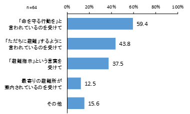 19_身の危険を感じた理由