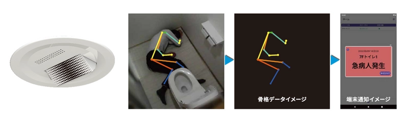 AI技術×骨格分析で急病人発生などトイレ内の異常をすばやく検知　 トイレ内異常検知システム「Xeye」12月20日より販売開始　 ～約7カ月の試験導入で異常の検知率が94.4％まで向上～