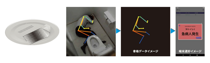 Xeye製品写真・骨格分析のイメージ