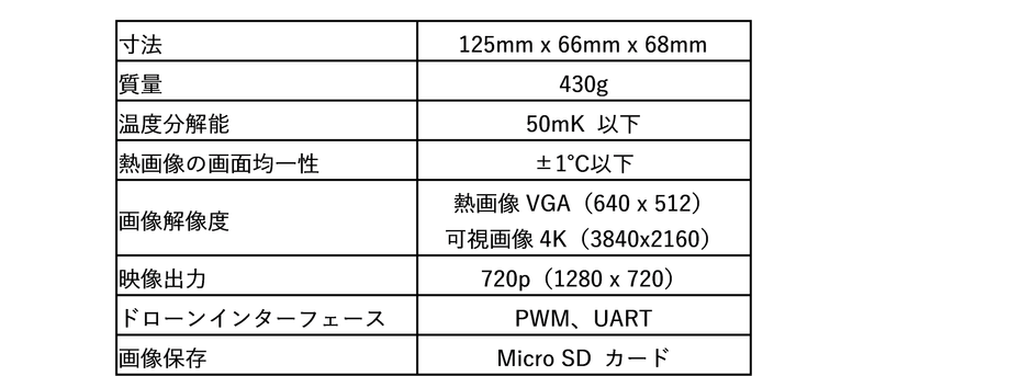 本装置の基本仕様※5