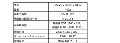 本装置の基本仕様※5