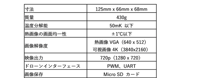 本装置の基本仕様※5